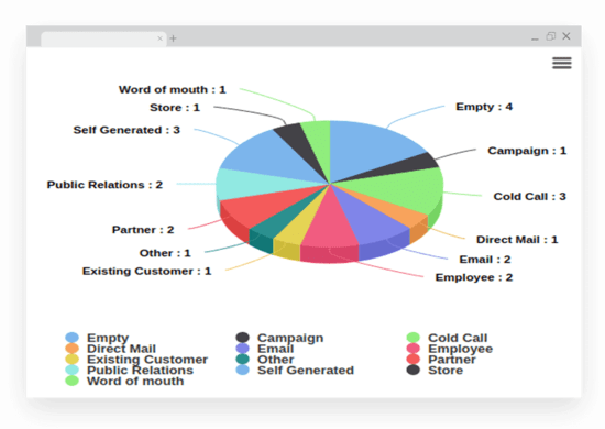 Sales Goals and Tracking