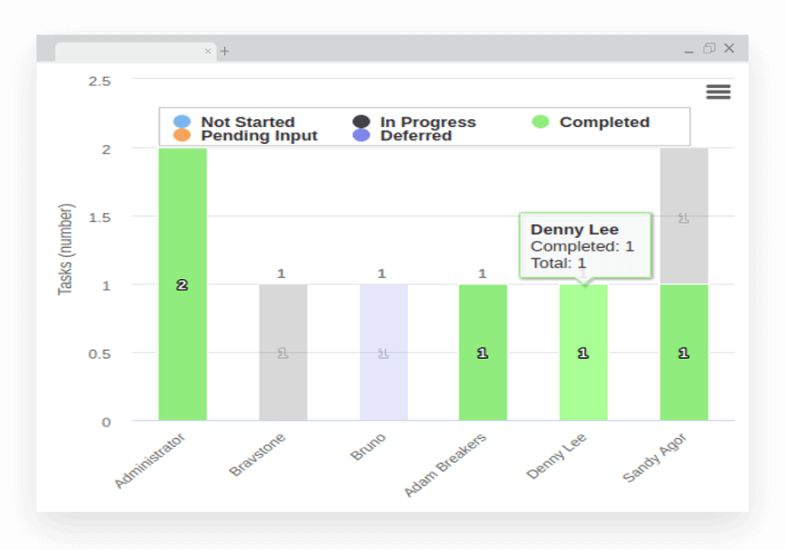 Visual Task Management